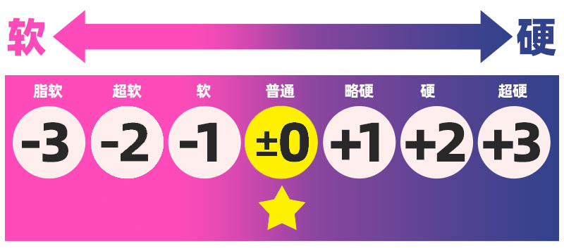 图片[14]- GOSE恶堕白崎评测：大手联名+复杂通道，国产Tamatoys来了？- 绅士俱乐部