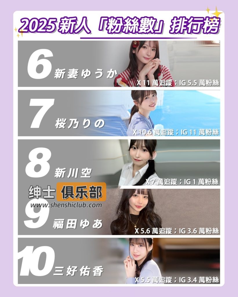 图片[2]- 2025 新人女优人气榜出炉：瀬戸環奈社群破百万，谁才是真正的“新人王”？- 绅士俱乐部