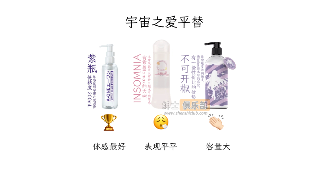 图片[2]- 2026年润滑液红黑榜：宇宙之爱自毁长城，这瓶不到百元的紫瓶反而成了最大赢家- 绅士俱乐部