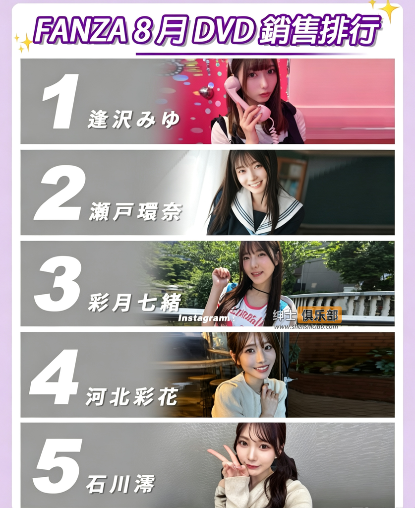 FANZA 8月女优榜单出炉:逢沢みゆ时隔三月重回冠军,企划单体集体上位- 绅士俱乐部